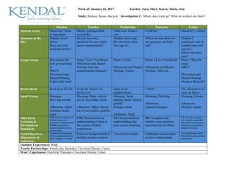 Week of: January 16, 2017 Teacher: Sara, Mary, Karen, Macie, Jeni
Study: Reduce, Reuse, Recycle Investigation 2: Where does trash go? What do workers do there?
Monday Tuesday Wednesday Thursday Friday
Interest Areas Discovery: items
to take apart
Blocks: garbage truck,
recyclables
Table toys: build a
cars
Field trip Discovery: Library
Question of the
Day
Display screw
driver
Have you ever
used this before?
Do you have any
questions for our visitor
about transportation?
Display street sign.
Do you know what
this sign is?
Where do you think we
are going on our field
trip?
Display 2
containers, one w/
crushed cans and
one w/o
Which has more
cans?
Large Group Movement: the
kids go marching
in
MM70
Discussion and
Shared Writing:
Follow that trash
Song: I Love You Ritual
Discussion and Shared
Writing: how has
transportation changed?
Poem: Visitor
Discussion and Shared
Writing: Visitor
Poem: I Love You Ritual
Discussion and Shared
Writing: Field trip
Poem: ”Recycle
song”
MM71
Discussion and
Shared Writing:
Dump or Recycle?
Read-Aloud Book from ELI kit From the Model T to
Hyrid Cars
Signs in my
neighborhood
I Stink! The Adventures of
Gary & Harry
Small Group Morning:
How big around
Afternoon: which
container holds
more
Morning: Make vehicle
out of recyclables, birds
Afternoon: Make vehicle
out of recyclables, giraffes
Morning: book
making, about vehicle,
giraffes
Intergen, birds
Afternoon: Walk
Morning: Field trip
Afternoon:
Journals/Intergen
Morning: Library
Afternoon:
Memory Games
Ohio Early
Learning &
Development
Standards
CM: Measure length and
volume using non-
standard or standard tools
PWM: demonstrate
spatial awareness in p.a.
or movement
CSS: Demonstrate an
understanding of time in
the context of daily
experiences
LL: Demonstrate an
understanding that
print carries meaning
SE: recognize and
identify own emotions
and emotions of others
CS: describe, compare,
sort, classify, and order
AL: focus on activity w/
deliberate concentration
despite distraction
Gold Objectives,
Dimensions &
Indicators
Compares and measures
Moves purposefully from
place to place w/ control
Explores change related to
familiar people or places
Uses print concepts Establishes and sustains
positive relationships
Use classification skills
Remembers and connects
experiences
Outdoor Experiences: Walk
Family Partnerships: Family day Saturday- Cleveland History Center
Wow! Experiences: Field trip Thursday- Cleveland History Center
 