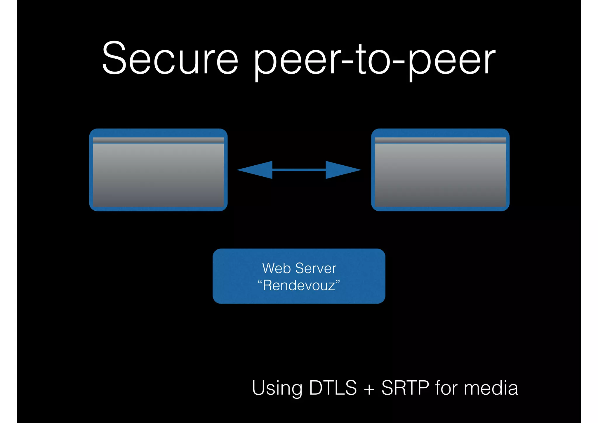 Secure peer-to-peer
Using DTLS + SRTP for media
Web Server 
“Rendevouz”
 