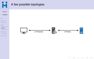 Janus: an open source and general purpose WebRTC (gateway) server | PDF
