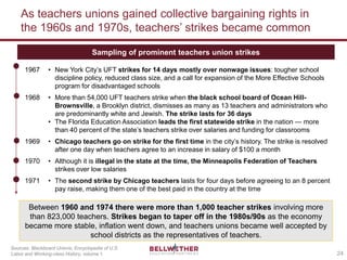 history teacher jobs near me