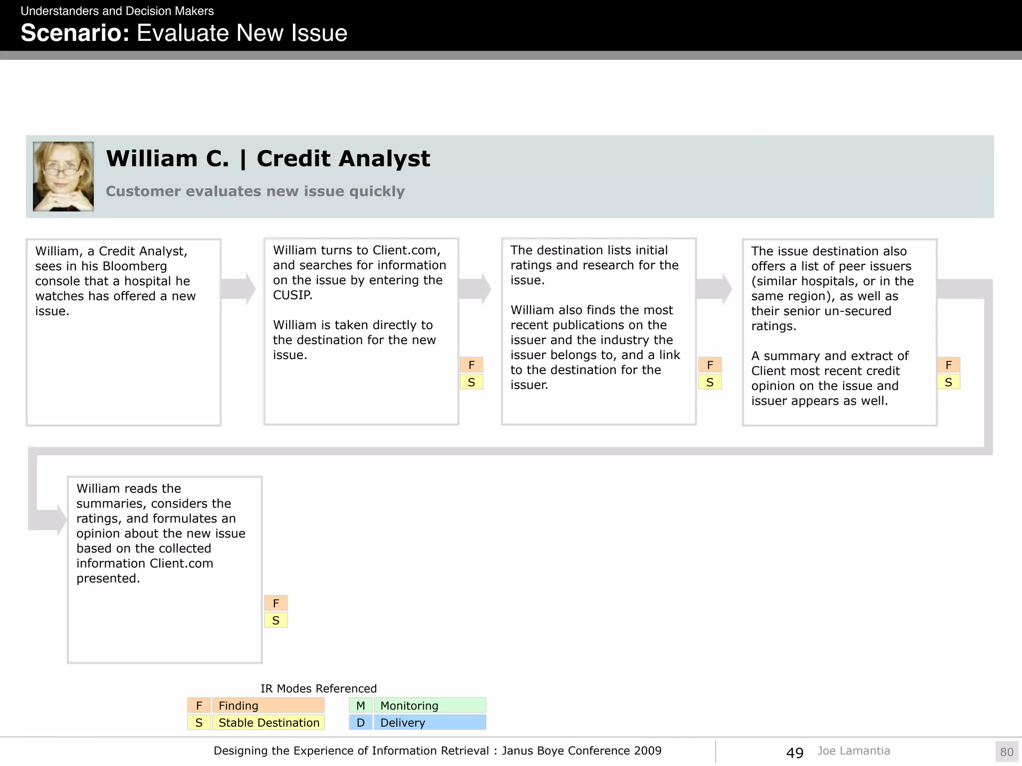 Understanders and Decision Makers

Scenario: Evaluate New Issue




              William C. | Credit Analyst
              Customer evaluates new issue quickly



  William, a Credit Analyst,                    William turns to Client.com,         The destination lists initial       The issue destination also
  sees in his Bloomberg                         and searches for information         ratings and research for the        offers a list of peer issuers
  console that a hospital he                    on the issue by entering the         issue.                              (similar hospitals, or in the
  watches has offered a new                     CUSIP.                                                                   same region), as well as
  issue.                                                                             William also finds the most         their senior un-secured
                                                William is taken directly to         recent publications on the          ratings.
                                                the destination for the new          issuer and the industry the
                                                issue.                               issuer belongs to, and a link       A summary and extract of
                                                                                 F   to the destination for the      F                                   F
                                                                                                                         Client most recent credit
                                                                                 S   issuer.                         S   opinion on the issue and        S
                                                                                                                         issuer appears as well.




         William reads the
         summaries, considers the
         ratings, and formulates an
         opinion about the new issue
         based on the collected
         information Client.com
         presented.

                                               F
                                               S




                                              IR Modes Referenced
                             F      Finding                   M     Monitoring
                             S      Stable Destination        D     Delivery

                                 Designing the Experience of Information Retrieval : Janus Boye Conference 2009                49   Joe Lamantia             80
 