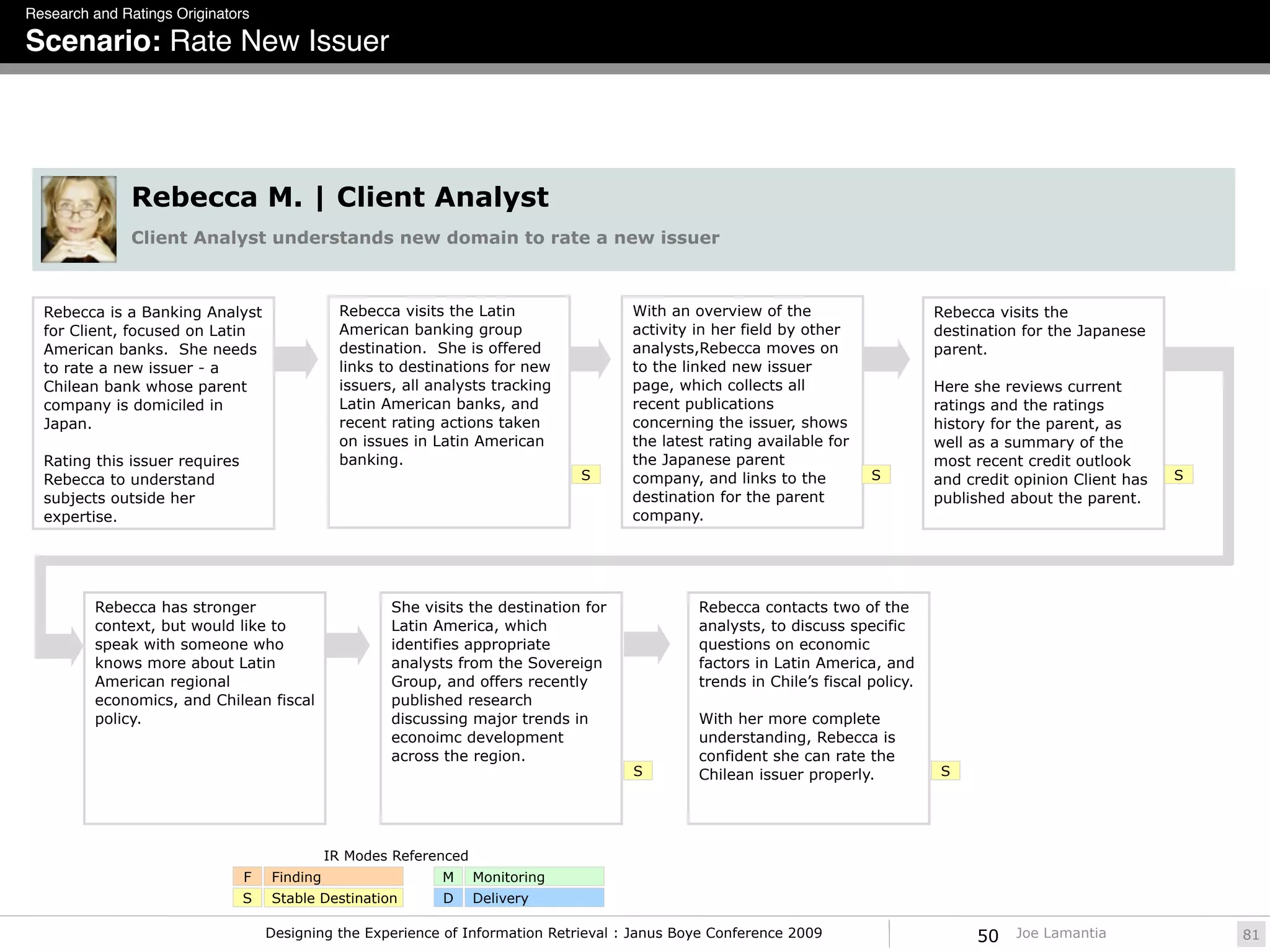 Research and Ratings Originators

Scenario: Rate New Issuer




               Rebecca M. | Client Analyst
               Client Analyst understands new domain to rate a new issuer



  Rebecca is a Banking Analyst                  Rebecca visits the Latin                With an overview of the                     Rebecca visits the
  for Client, focused on Latin                  American banking group                  activity in her field by other              destination for the Japanese
  American banks. She needs                     destination. She is offered             analysts,Rebecca moves on                   parent.
  to rate a new issuer - a                      links to destinations for new           to the linked new issuer
  Chilean bank whose parent                     issuers, all analysts tracking          page, which collects all                    Here she reviews current
  company is domiciled in                       Latin American banks, and               recent publications                         ratings and the ratings
  Japan.                                        recent rating actions taken             concerning the issuer, shows                history for the parent, as
                                                on issues in Latin American             the latest rating available for             well as a summary of the
  Rating this issuer requires                   banking.                                the Japanese parent                         most recent credit outlook
  Rebecca to understand                                                          S      company, and links to the         S         and credit opinion Client has   S
  subjects outside her                                                                  destination for the parent                  published about the parent.
  expertise.                                                                            company.




         Rebecca has stronger                          She visits the destination for            Rebecca contacts two of the
         context, but would like to                    Latin America, which                      analysts, to discuss specific
         speak with someone who                        identifies appropriate                    questions on economic
         knows more about Latin                        analysts from the Sovereign               factors in Latin America, and
         American regional                             Group, and offers recently                trends in Chile’s fiscal policy.
         economics, and Chilean fiscal                 published research
         policy.                                       discussing major trends in                With her more complete
                                                       econoimc development                      understanding, Rebecca is
                                                       across the region.                        confident she can rate the
                                                                                        S        Chilean issuer properly.           S




                                              IR Modes Referenced
                                F   Finding                   M     Monitoring
                                S   Stable Destination        D     Delivery

                                    Designing the Experience of Information Retrieval : Janus Boye Conference 2009                       50    Joe Lamantia             81
 