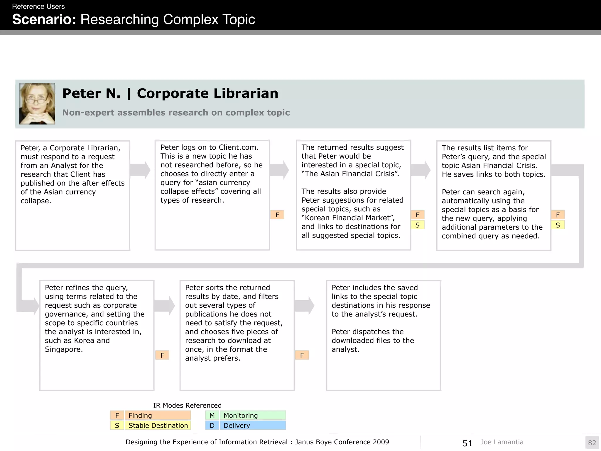 Reference Users

Scenario: Researching Complex Topic




              Peter N. | Corporate Librarian
              Non-expert assembles research on complex topic



  Peter, a Corporate Librarian,                Peter logs on to Client.com.            The returned results suggest           The results list items for
  must respond to a request                    This is a new topic he has              that Peter would be                    Peter’s query, and the special
  from an Analyst for the                      not researched before, so he            interested in a special topic,         topic Asian Financial Crisis.
  research that Client has                     chooses to directly enter a             “The Asian Financial Crisis”.          He saves links to both topics.
  published on the after effects               query for “asian currency
  of the Asian currency                        collapse effects” covering all          The results also provide               Peter can search again,
  collapse.                                    types of research.                      Peter suggestions for related          automatically using the
                                                                                       special topics, such as                special topics as a basis for
                                                                                F      “Korean Financial Market”,        F                                     F
                                                                                                                              the new query, applying
                                                                                       and links to destinations for     S    additional parameters to the     S
                                                                                       all suggested special topics.          combined query as needed.




         Peter refines the query,                     Peter sorts the returned                 Peter includes the saved
         using terms related to the                   results by date, and filters             links to the special topic
         request such as corporate                    out several types of                     destinations in his response
         governance, and setting the                  publications he does not                 to the analyst’s request.
         scope to specific countries                  need to satisfy the request,
         the analyst is interested in,                and chooses five pieces of               Peter dispatches the
         such as Korea and                            research to download at                  downloaded files to the
         Singapore.                                   once, in the format the                  analyst.
                                              F       analyst prefers.                F




                                             IR Modes Referenced
                             F     Finding                   M     Monitoring
                             S     Stable Destination        D     Delivery

                                   Designing the Experience of Information Retrieval : Janus Boye Conference 2009                  51    Joe Lamantia              82
 