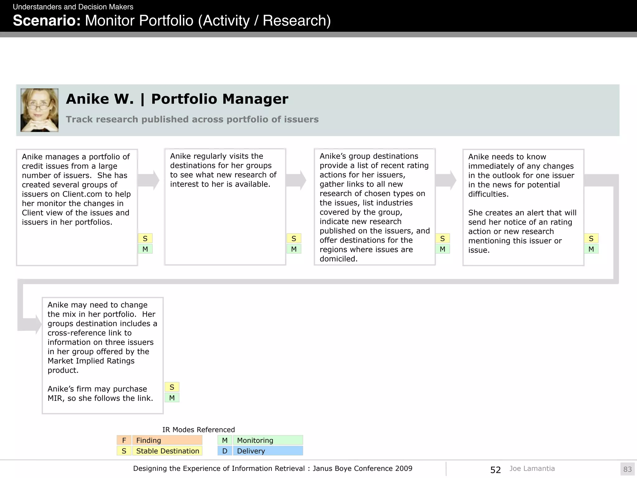 Understanders and Decision Makers

Scenario: Monitor Portfolio (Activity / Research)




              Anike W. | Portfolio Manager
              Track research published across portfolio of issuers



  Anike manages a portfolio of                  Anike regularly visits the            Anike’s group destinations            Anike needs to know
  credit issues from a large                    destinations for her groups           provide a list of recent rating       immediately of any changes
  number of issuers. She has                    to see what new research of           actions for her issuers,              in the outlook for one issuer
  created several groups of                     interest to her is available.         gather links to all new               in the news for potential
  issuers on Client.com to help                                                       research of chosen types on           difficulties.
  her monitor the changes in                                                          the issues, list industries
  Client view of the issues and                                                       covered by the group,                 She creates an alert that will
  issuers in her portfolios.                                                          indicate new research                 send her notice of an rating
                                                                                      published on the issuers, and         action or new research
                                     S                                           S    offer destinations for the        S   mentioning this issuer or        S
                                     M                                           M    regions where issues are          M   issue.                           M
                                                                                      domiciled.




         Anike may need to change
         the mix in her portfolio. Her
         groups destination includes a
         cross-reference link to
         information on three issuers
         in her group offered by the
         Market Implied Ratings
         product.

         Anike’s firm may purchase             S
         MIR, so she follows the link.         M



                                              IR Modes Referenced
                             F      Finding                   M     Monitoring
                             S      Stable Destination        D     Delivery

                                  Designing the Experience of Information Retrieval : Janus Boye Conference 2009                  52   Joe Lamantia              83
 