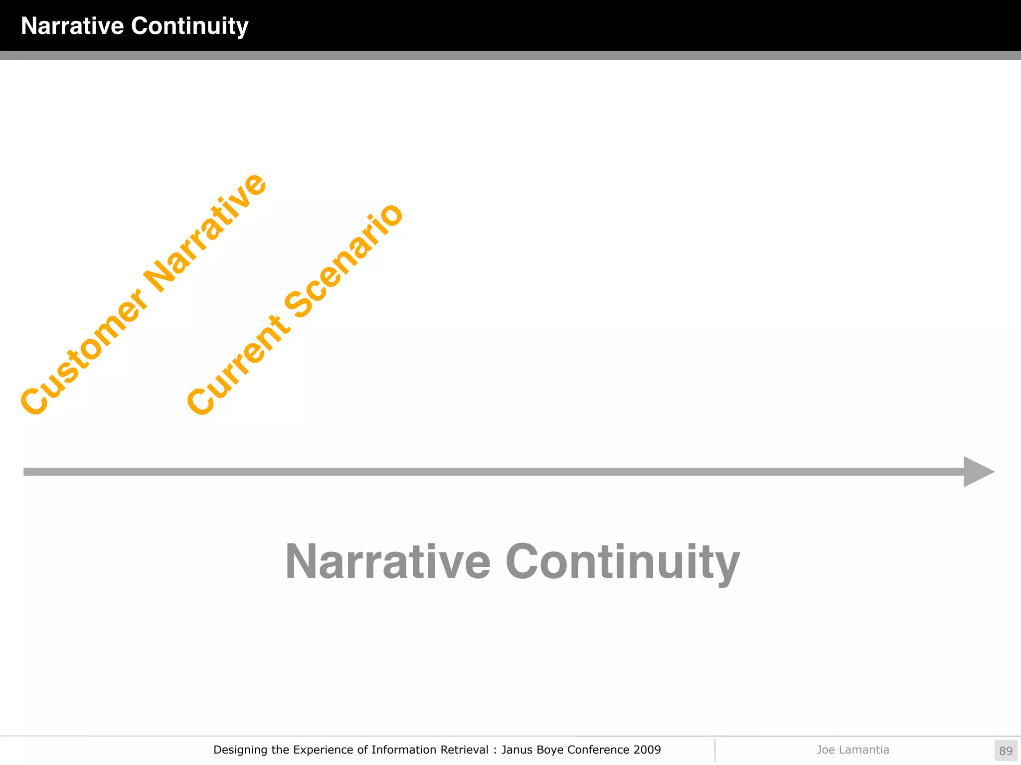 Narrative Continuity




                    e
               tiv



                                     rio
              ra


                                   na
           ar
          N



                               ce
         er



                        S
     m



                     nt
    to



                  re
us



              ur
C



              C




                              Narrative Continuity


                  Designing the Experience of Information Retrieval : Janus Boye Conference 2009   Joe Lamantia   89
 