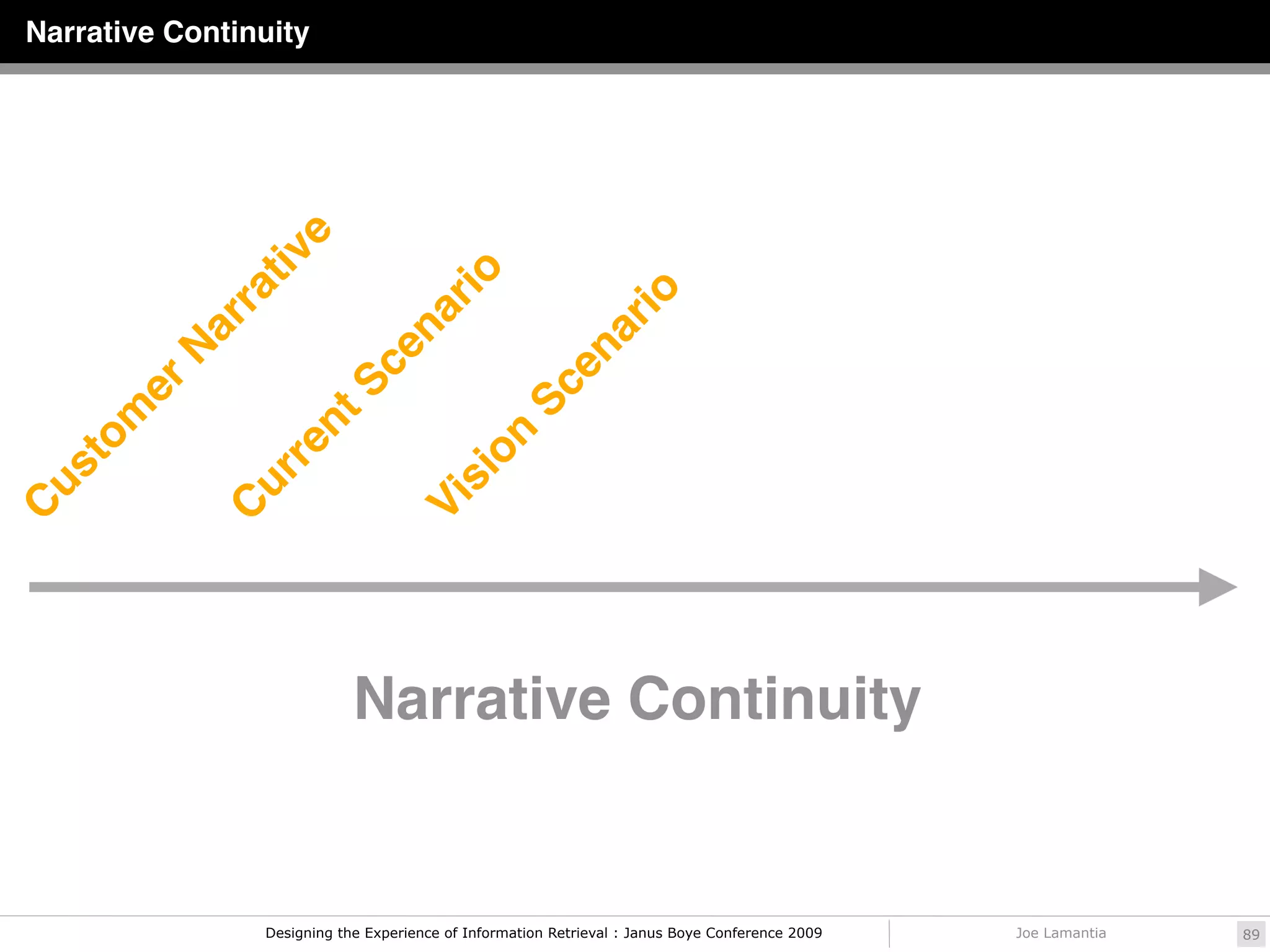 Narrative Continuity




                    e
               tiv



                                     rio
              ra




                                                                   io
                                   na
           ar




                                                               ar
          N



                               ce



                                                          en
         er



                        S


                                                    Sc
     m



                     nt


                                              on
    to



                  re
us




                                        si
              ur


                                      Vi
C



              C




                              Narrative Continuity


                  Designing the Experience of Information Retrieval : Janus Boye Conference 2009   Joe Lamantia   89
 