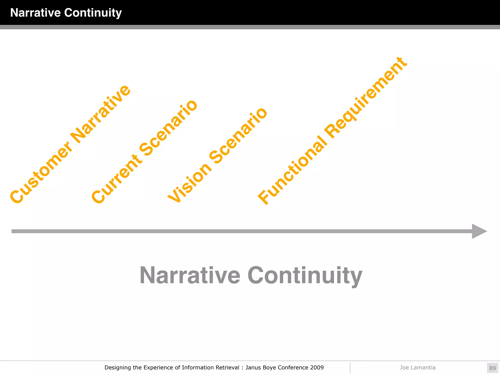 Narrative Continuity




                                                                                                             t
                                                                                                           en
                                                                                                        m
                    e




                                                                                                      re
               tiv




                                                                                                    ui
                                     rio
              ra




                                                                   io



                                                                                                   eq
                                   na
           ar




                                                               ar



                                                                                           lR
          N



                               ce



                                                          en



                                                                                      na
         er



                        S


                                                    Sc
     m




                                                                                 tio
                     nt


                                              on
    to



                  re




                                                                           nc
us




                                        si
              ur




                                                                      Fu
                                      Vi
C



              C




                              Narrative Continuity


                  Designing the Experience of Information Retrieval : Janus Boye Conference 2009             Joe Lamantia   89
 