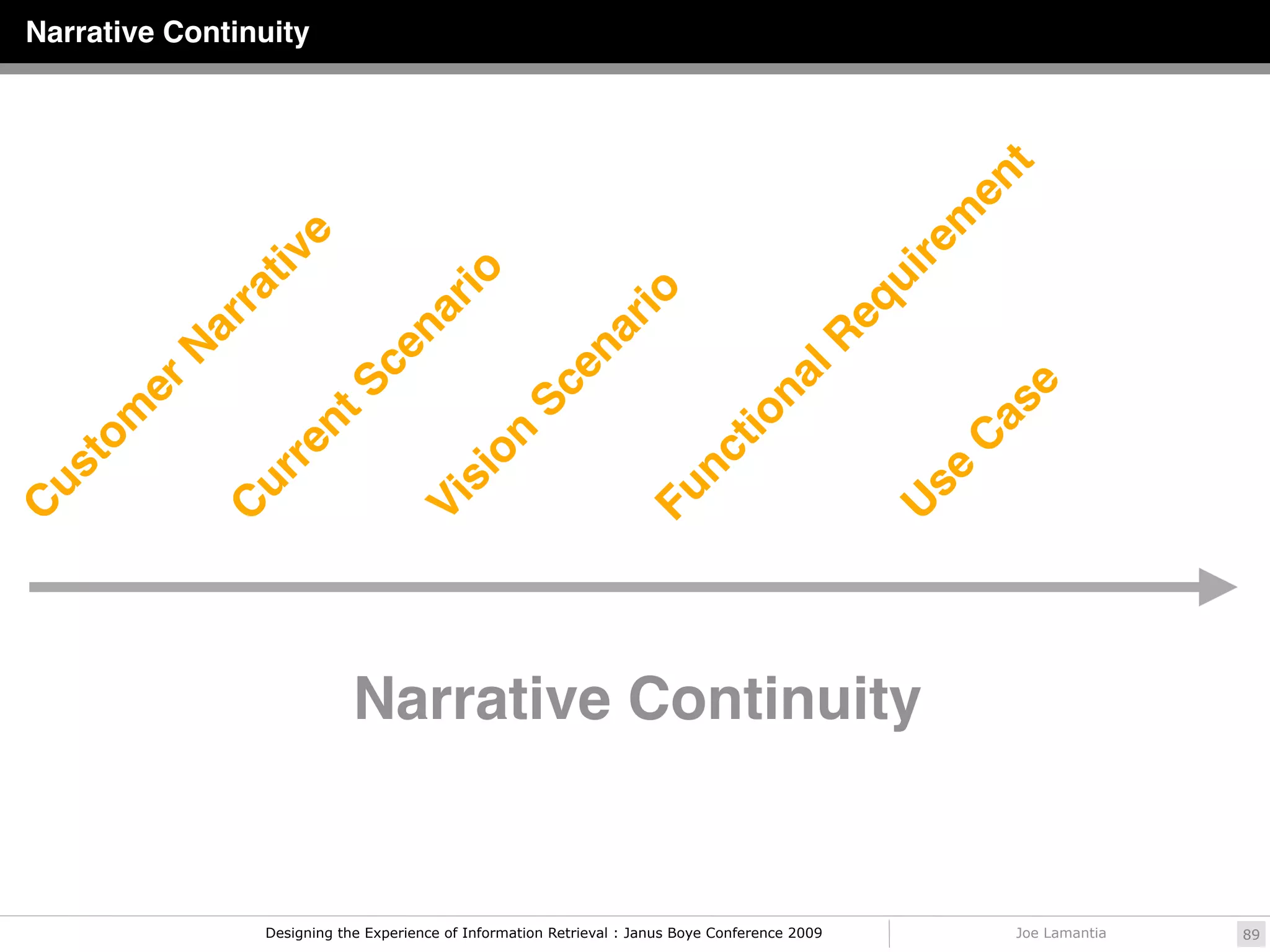 Narrative Continuity




                                                                                                             t
                                                                                                           en
                                                                                                        m
                    e




                                                                                                      re
               tiv




                                                                                                    ui
                                     rio
              ra




                                                                   io



                                                                                                   eq
                                   na
           ar




                                                               ar



                                                                                           lR
          N



                               ce



                                                          en



                                                                                      na
         er



                        S




                                                                                                              e
                                                    Sc




                                                                                                             as
     m




                                                                                 tio
                     nt


                                              on




                                                                                                         C
    to



                  re




                                                                           nc
us




                                                                                                        se
                                        si
              ur




                                                                      Fu
                                      Vi




                                                                                                    U
C



              C




                              Narrative Continuity


                  Designing the Experience of Information Retrieval : Janus Boye Conference 2009              Joe Lamantia   89
 