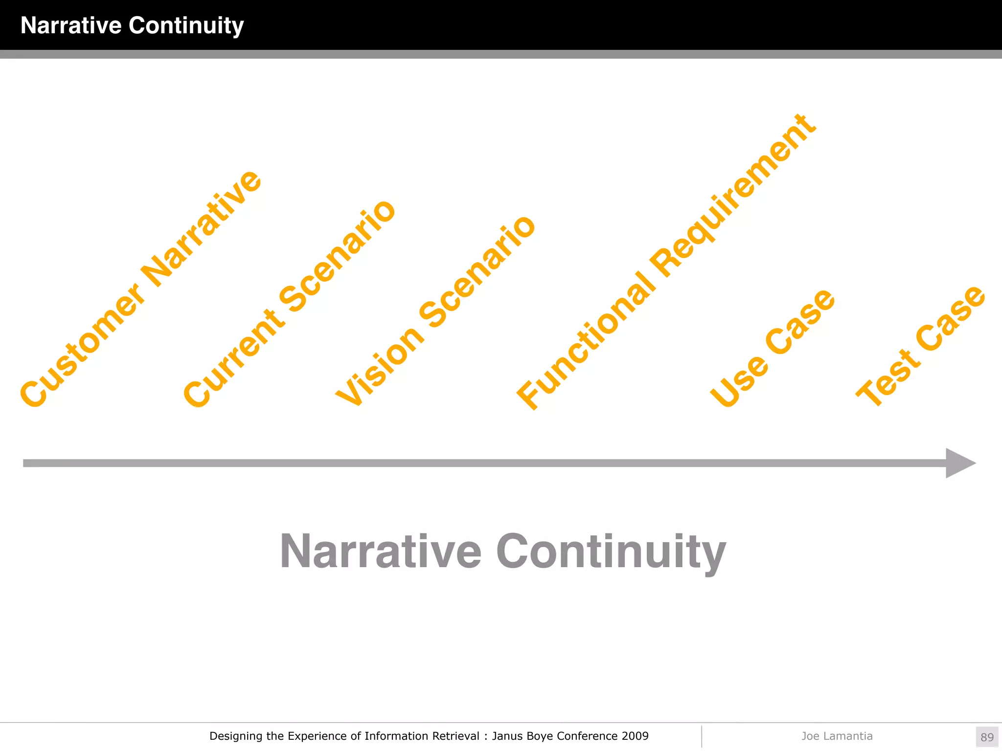 Narrative Continuity




                                                                                                             t
                                                                                                           en
                                                                                                        m
                    e




                                                                                                      re
               tiv




                                                                                                    ui
                                     rio
              ra




                                                                   io



                                                                                                   eq
                                   na
           ar




                                                               ar



                                                                                           lR
          N



                               ce



                                                          en



                                                                                      na
         er




                                                                                                                                  e
                        S




                                                                                                              e
                                                    Sc




                                                                                                                              as
                                                                                                             as
     m




                                                                                 tio
                     nt




                                                                                                                             tC
                                              on




                                                                                                         C
    to



                  re




                                                                           nc
us




                                                                                                        se
                                        si
              ur




                                                                                                                        s
                                                                      Fu




                                                                                                                     Te
                                      Vi




                                                                                                    U
C



              C




                              Narrative Continuity


                  Designing the Experience of Information Retrieval : Janus Boye Conference 2009              Joe Lamantia         89
 