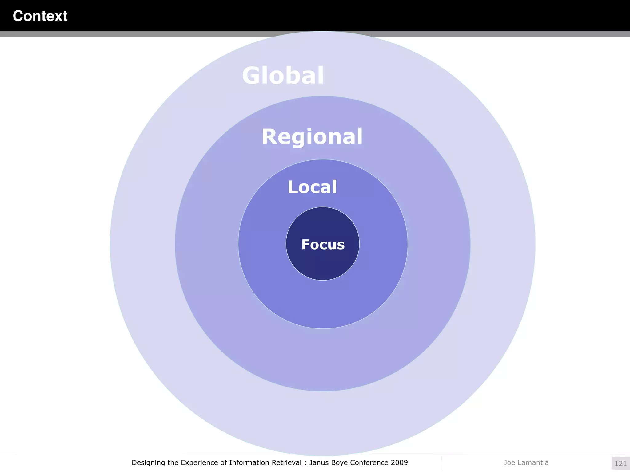 Context



                                         Global
                                     Global

                                              Regional

                                                     Local


                                                         Focus




          Designing the Experience of Information Retrieval : Janus Boye Conference 2009   Joe Lamantia   121
 