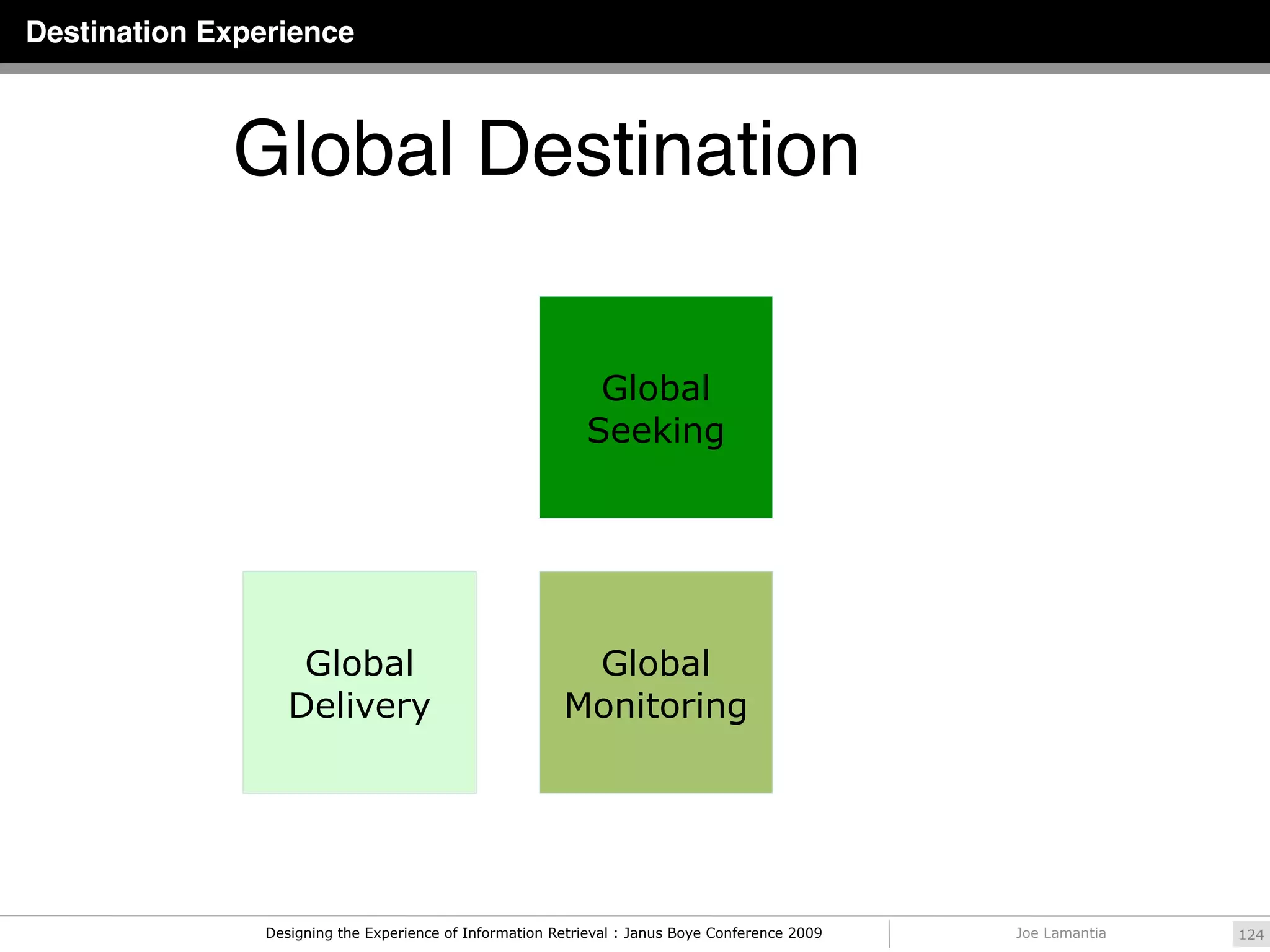 Destination Experience



             Global Destination

                                                             Global
                                                            Seeking




                    Global                                Global
                   Delivery                              Monitoring




                Designing the Experience of Information Retrieval : Janus Boye Conference 2009   Joe Lamantia   124
 