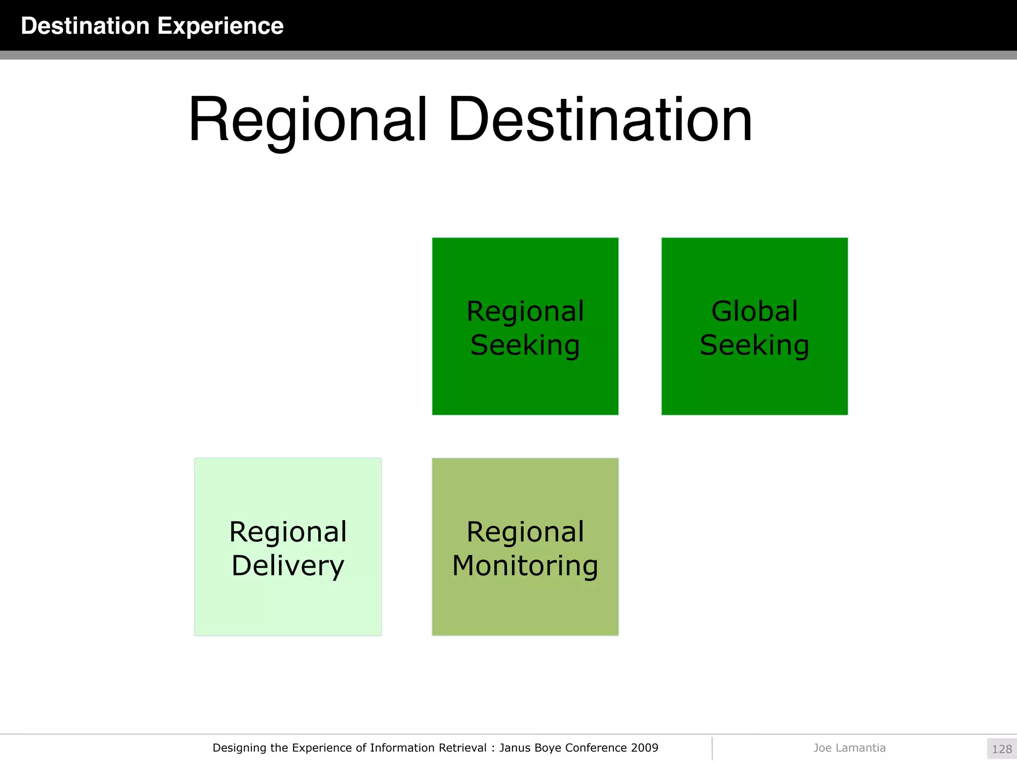 Destination Experience



             Regional Destination

                                                            Regional                              Global
                                                            Seeking                              Seeking




                  Regional                                Regional
                  Delivery                               Monitoring




                Designing the Experience of Information Retrieval : Janus Boye Conference 2009             Joe Lamantia   128
 