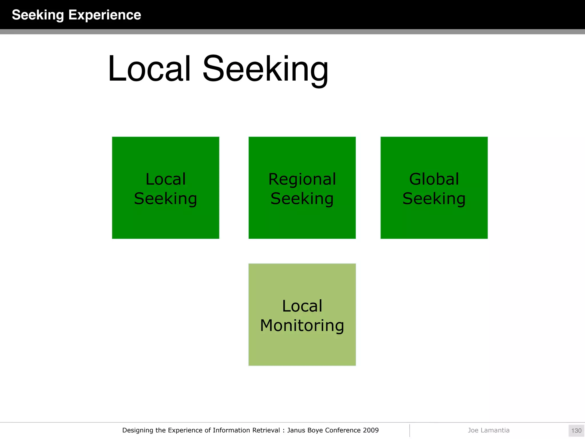 Seeking Experience



             Local Seeking

                   Local                                   Regional                              Global
                  Seeking                                  Seeking                              Seeking




                                                          Local
                                                        Monitoring




               Designing the Experience of Information Retrieval : Janus Boye Conference 2009             Joe Lamantia   130
 