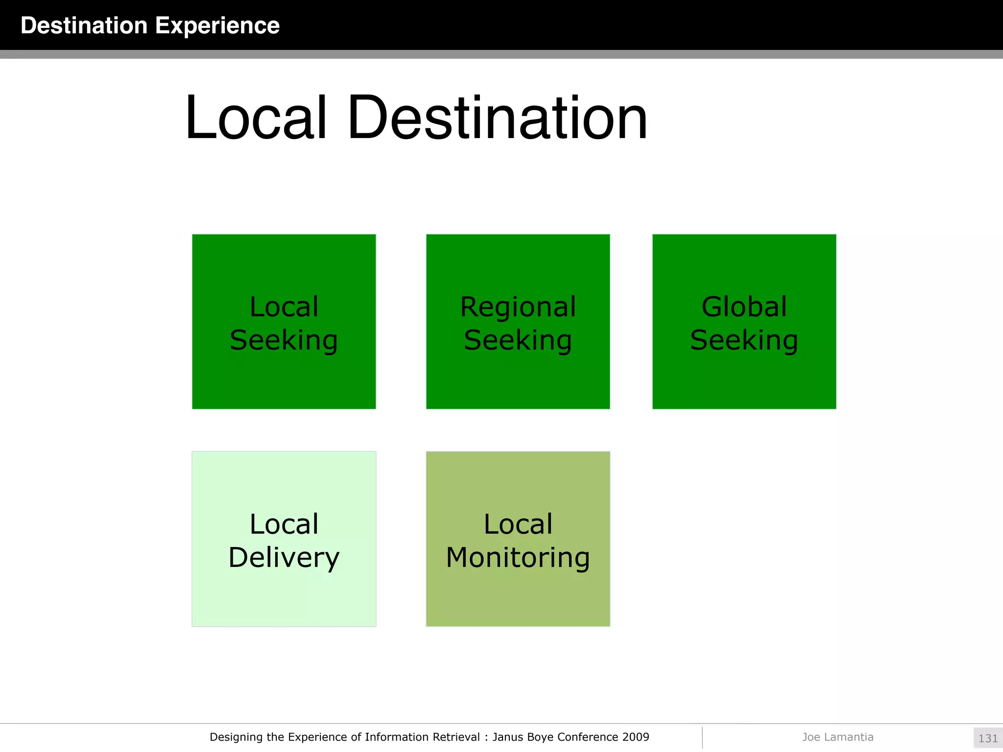 Destination Experience



             Local Destination

                    Local                                   Regional                              Global
                   Seeking                                  Seeking                              Seeking




                    Local                                  Local
                   Delivery                              Monitoring




                Designing the Experience of Information Retrieval : Janus Boye Conference 2009             Joe Lamantia   131
 