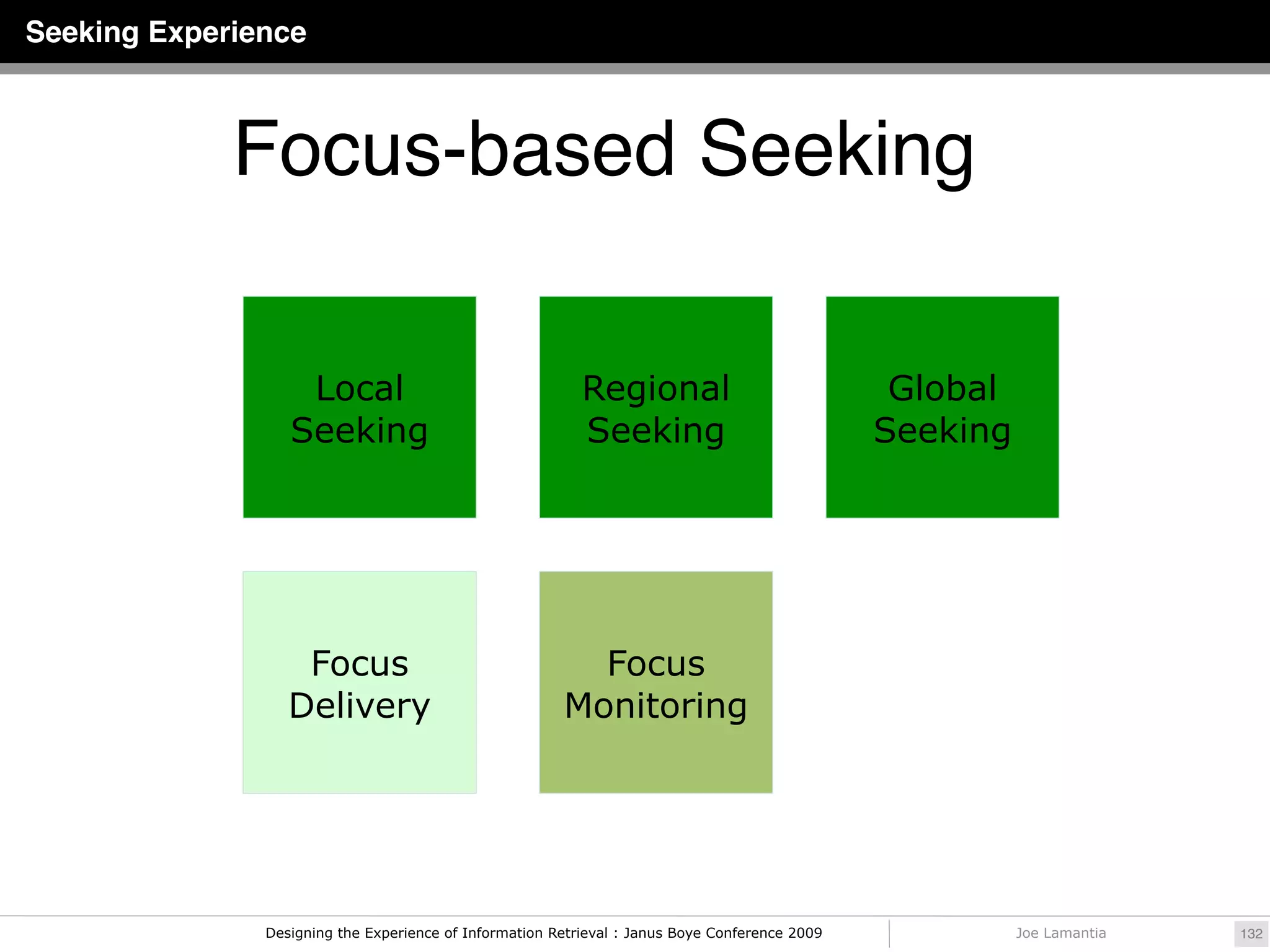 Seeking Experience



             Focus-based Seeking

                   Local                                   Regional                              Global
                  Seeking                                  Seeking                              Seeking




                   Focus                                  Focus
                  Delivery                              Monitoring




               Designing the Experience of Information Retrieval : Janus Boye Conference 2009             Joe Lamantia   132
 