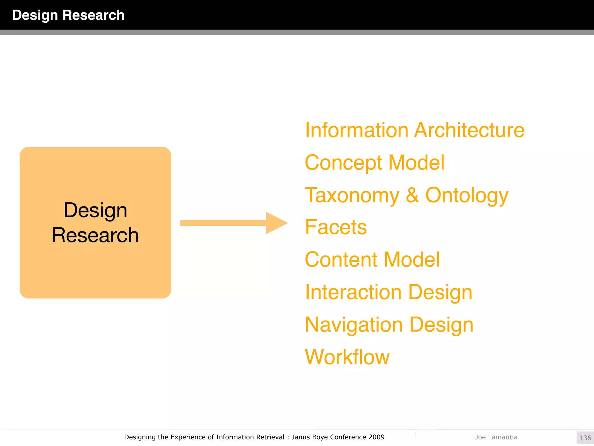 Design Research




                                                                   Information Architecture
                                                                   Concept Model
                                                                   Taxonomy & Ontology
      Design
     Research                                                      Facets
                                                                   Content Model
                                                                   Interaction Design
                                                                   Navigation Design
                                                                   Workﬂow


              Designing the Experience of Information Retrieval : Janus Boye Conference 2009   Joe Lamantia   136
 