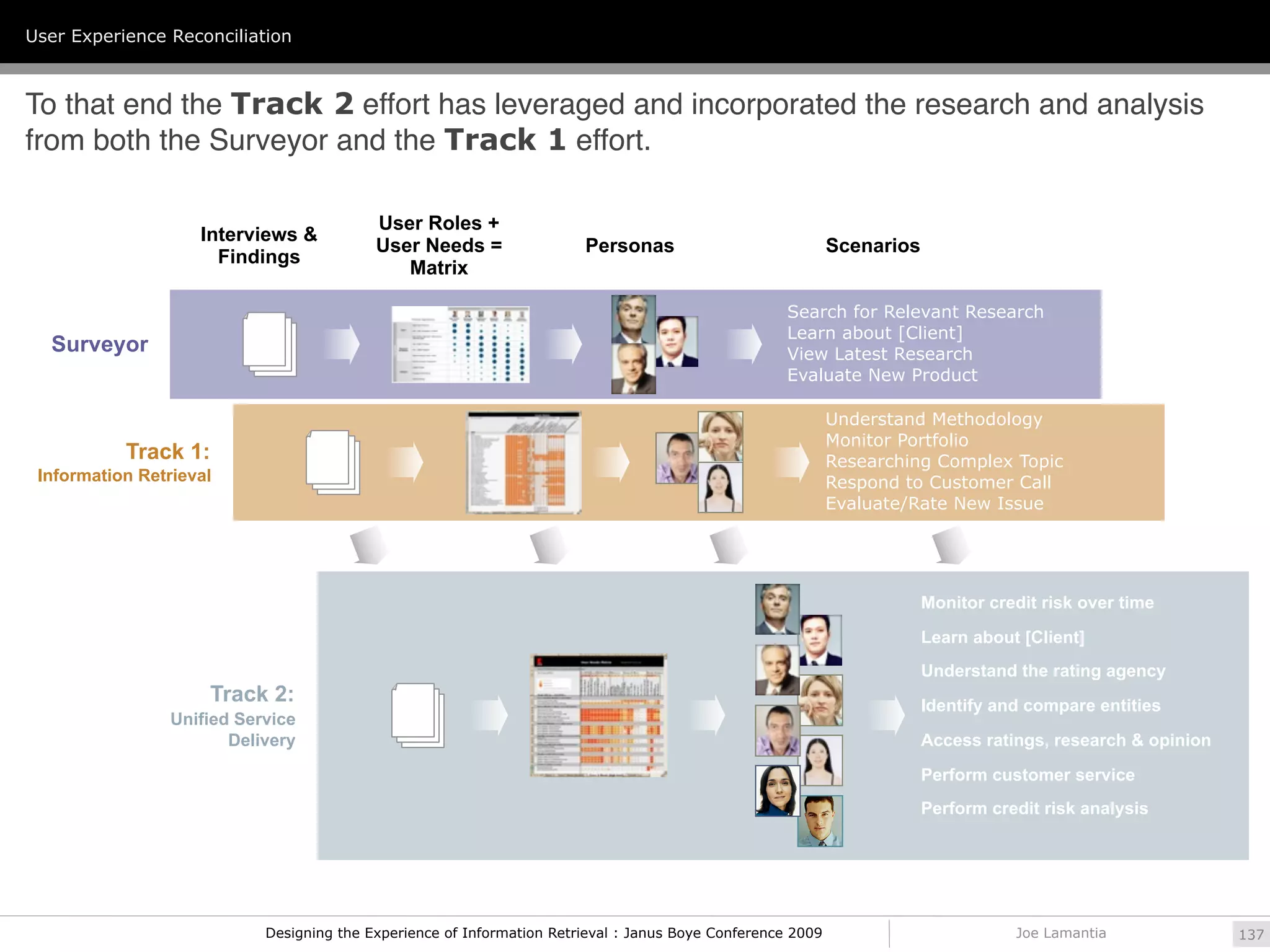 User Experience Reconciliation



To that end the Track 2 effort has leveraged and incorporated the research and analysis
from both the Surveyor and the Track 1 effort.

                                           User Roles +
                    Interviews &
                                           User Needs =                 Personas                             Scenarios
                      Findings
                                              Matrix

                                                                                                     Search for Relevant Research
                                                                                                     Learn about [Client]
  Surveyor                                                                                           View Latest Research
                                                                                                     Evaluate New Product

                                                                                                             Understand Methodology
                                                                                                             Monitor Portfolio
           Track 1:                                                                                          Researching Complex Topic
 Information Retrieval                                                                                       Respond to Customer Call
                                                                                                             Evaluate/Rate New Issue




                                                                                                                         Monitor credit risk over time

                                                                                                                         Learn about [Client]
                                                                                                                         Understand the rating agency
                     Track 2:                                                                                            Identify and compare entities
                 Unified Service
                        Delivery                                                                                         Access ratings, research & opinion

                                                                                                                         Perform customer service
                                                                                                                         Perform credit risk analysis




                            Designing the Experience of Information Retrieval : Janus Boye Conference 2009                          Joe Lamantia              137
 