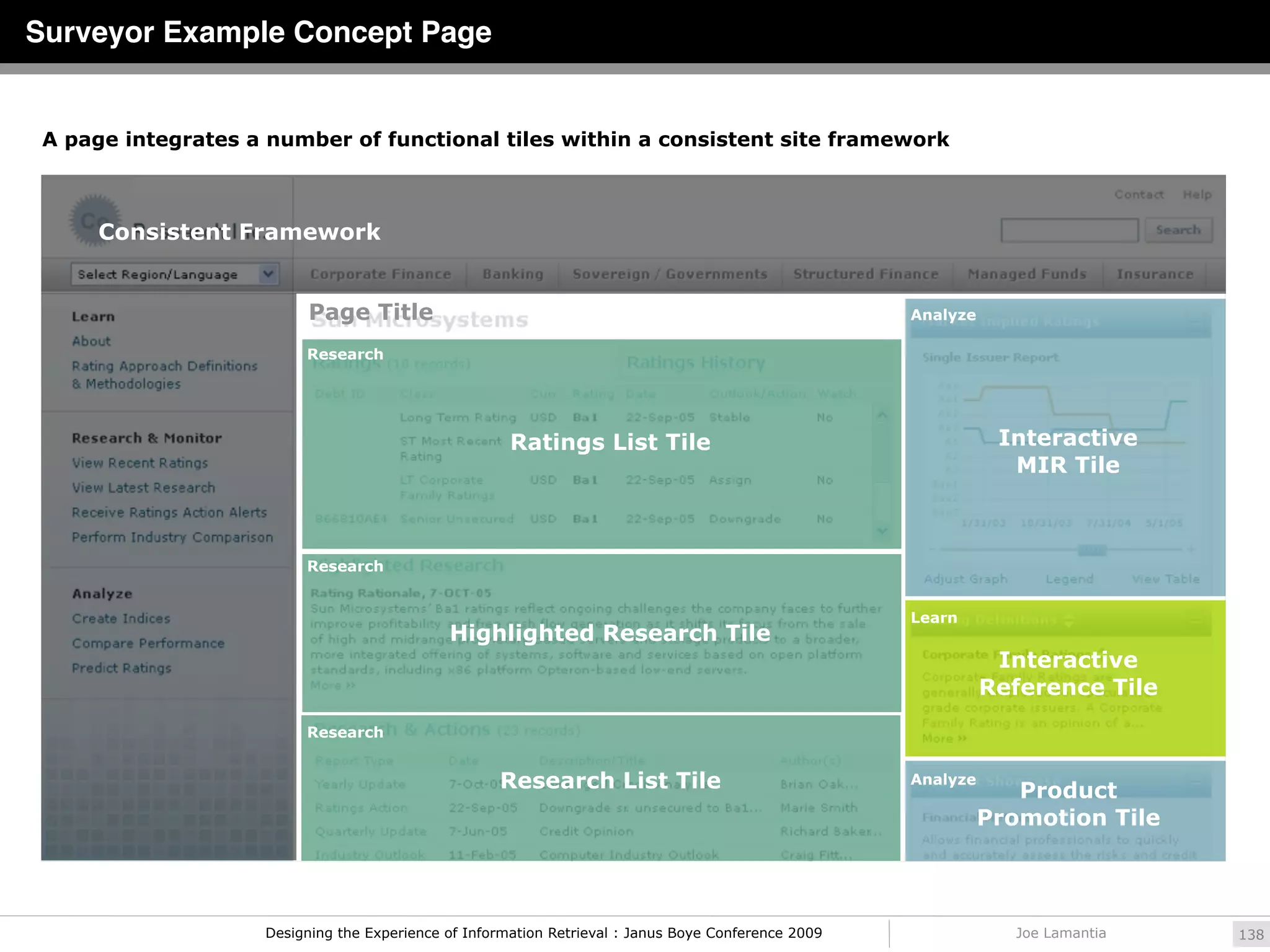 Surveyor Example Concept Page


 A page integrates a number of functional tiles within a consistent site framework



      Consistent Framework


                          Page Title                                                                 Analyze

                         Research




                                                      Ratings List Tile                                         Interactive
                                                                                                                 MIR Tile



                         Research


                                                                                                     Learn
                                             Highlighted Research Tile
                                                                                                                Interactive
                                                                                                               Reference Tile
                         Research


                                                    Research List Tile                               Analyze
                                                                                                                  Product
                                                                                                               Promotion Tile




                    Designing the Experience of Information Retrieval : Janus Boye Conference 2009                Joe Lamantia   138
 