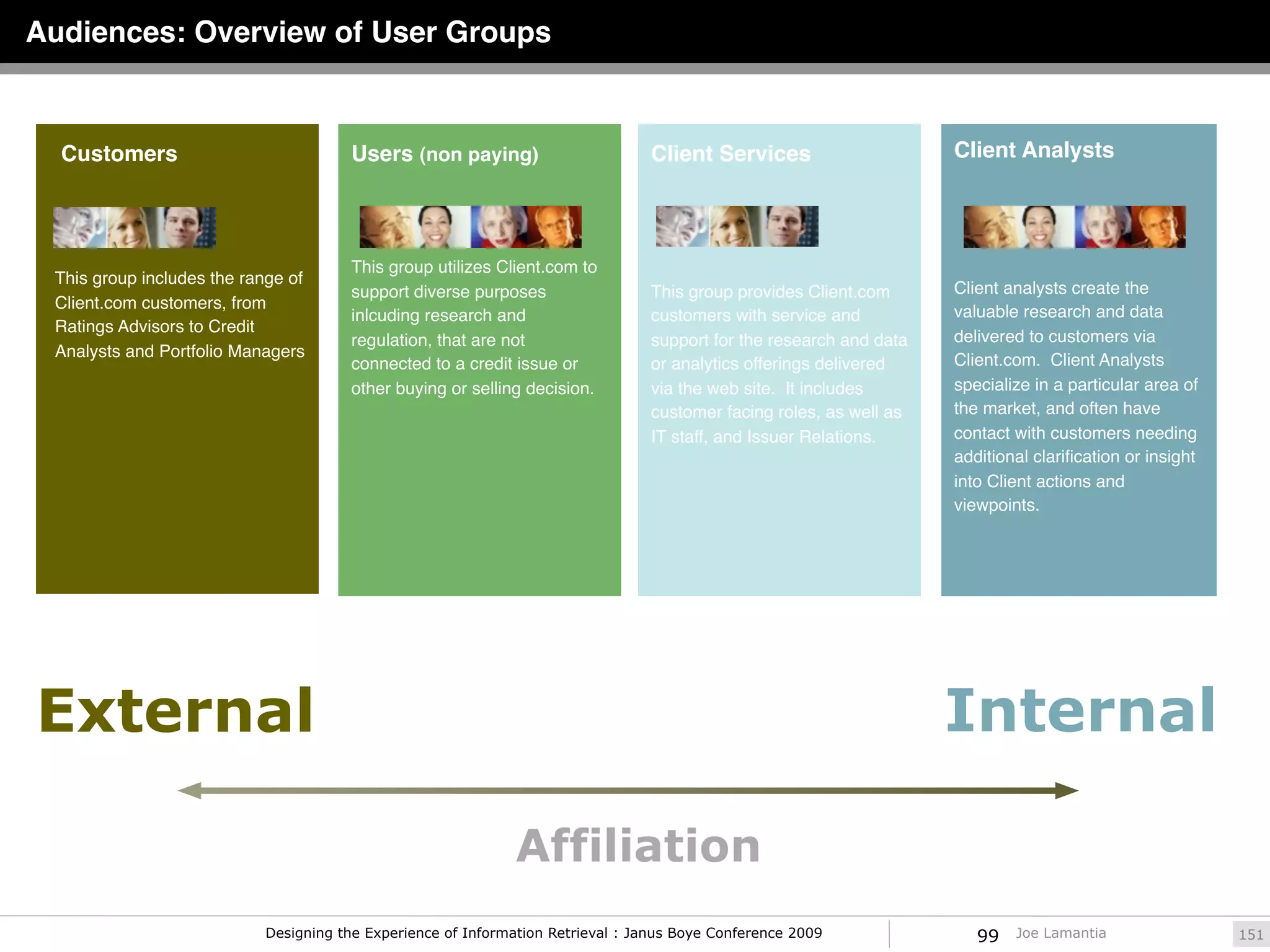 Audiences: Overview of User Groups



  Customers                            Users (non paying)                       Client Services                     Client Analysts




                                       This group utilizes Client.com to
 This group includes the range of
                                       support diverse purposes                 This group provides Client.com      Client analysts create the
 Client.com customers, from
                                       inlcuding research and                   customers with service and          valuable research and data
 Ratings Advisors to Credit
                                       regulation, that are not                 support for the research and data   delivered to customers via
 Analysts and Portfolio Managers
                                       connected to a credit issue or           or analytics offerings delivered    Client.com. Client Analysts
                                       other buying or selling decision.        via the web site. It includes       specialize in a particular area of
                                                                                customer facing roles, as well as   the market, and often have
                                                                                IT staff, and Issuer Relations.     contact with customers needing
                                                                                                                    additional clariﬁcation or insight
                                                                                                                    into Client actions and
                                                                                                                    viewpoints.




External                                                                                                            Internal

                                                              Affiliation
                           Designing the Experience of Information Retrieval : Janus Boye Conference 2009              99   Joe Lamantia                 151
 