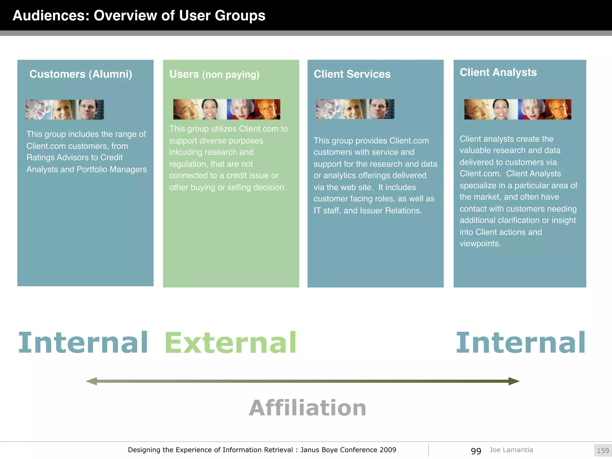 Audiences: Overview of User Groups



  Customers (Alumni)                   Users (non paying)                       Client Services                     Client Analysts




                                       This group utilizes Client.com to
 This group includes the range of
                                       support diverse purposes                 This group provides Client.com      Client analysts create the
 Client.com customers, from
                                       inlcuding research and                   customers with service and          valuable research and data
 Ratings Advisors to Credit
                                       regulation, that are not                 support for the research and data   delivered to customers via
 Analysts and Portfolio Managers
                                       connected to a credit issue or           or analytics offerings delivered    Client.com. Client Analysts
                                       other buying or selling decision.        via the web site. It includes       specialize in a particular area of
                                                                                customer facing roles, as well as   the market, and often have
                                                                                IT staff, and Issuer Relations.     contact with customers needing
                                                                                                                    additional clariﬁcation or insight
                                                                                                                    into Client actions and
                                                                                                                    viewpoints.




Internal External                                                                                                   Internal

                                                              Affiliation
                           Designing the Experience of Information Retrieval : Janus Boye Conference 2009              99   Joe Lamantia                 159
 