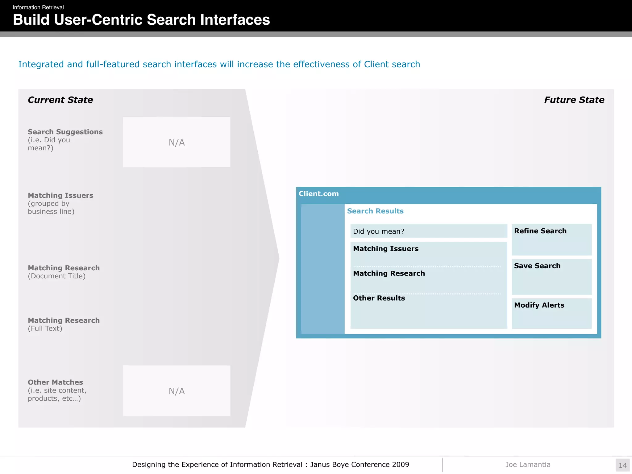 Information Retrieval

Build User-Centric Search Interfaces

  Integrated and full-featured search interfaces will increase the effectiveness of Client search



      Current State                                                                                                     Future State


      Search Suggestions
      (i.e. Did you                   N/A
      mean?)




      Matching Issuers                                                    Client.com
      (grouped by
      business line)                                                                    Search Results

                                                                                          Did you mean?         Refine Search

                                                                                          Matching Issuers

      Matching Research                                                                                         Save Search
      (Document Title)                                                                    Matching Research


                                                                                          Other Results
                                                                                                                Modify Alerts

      Matching Research
      (Full Text)




      Other Matches
      (i.e. site content,             N/A
      products, etc…)




                            Designing the Experience of Information Retrieval : Janus Boye Conference 2009    Joe Lamantia             14
 