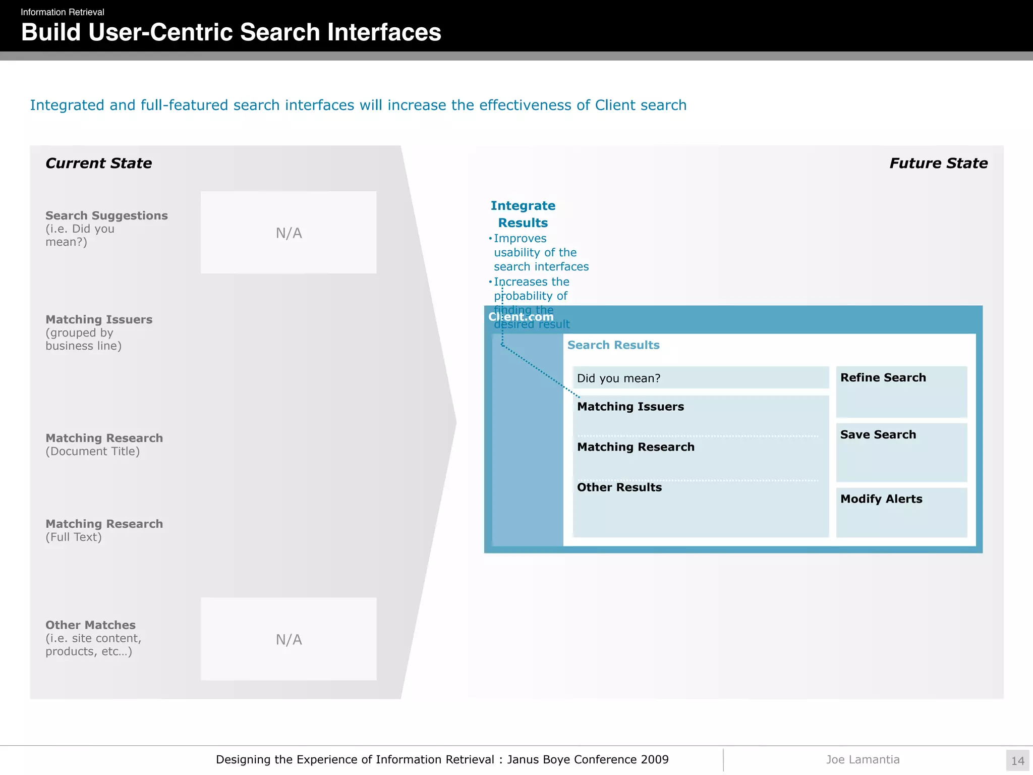 Information Retrieval

Build User-Centric Search Interfaces

  Integrated and full-featured search interfaces will increase the effectiveness of Client search



      Current State                                                                                                     Future State

                                                                           Integrate
      Search Suggestions
      (i.e. Did you                                                         Results
                                      N/A                                  • Improves
      mean?)
                                                                            usability of the
                                                                            search interfaces
                                                                          • Increases the
                                                                            probability of
                                                                            finding the
      Matching Issuers                                                    Client.com
                                                                            desired result
      (grouped by
      business line)                                                                    Search Results

                                                                                          Did you mean?         Refine Search

                                                                                          Matching Issuers

      Matching Research                                                                                         Save Search
      (Document Title)                                                                    Matching Research


                                                                                          Other Results
                                                                                                                Modify Alerts

      Matching Research
      (Full Text)




      Other Matches
      (i.e. site content,             N/A
      products, etc…)




                            Designing the Experience of Information Retrieval : Janus Boye Conference 2009    Joe Lamantia             14
 