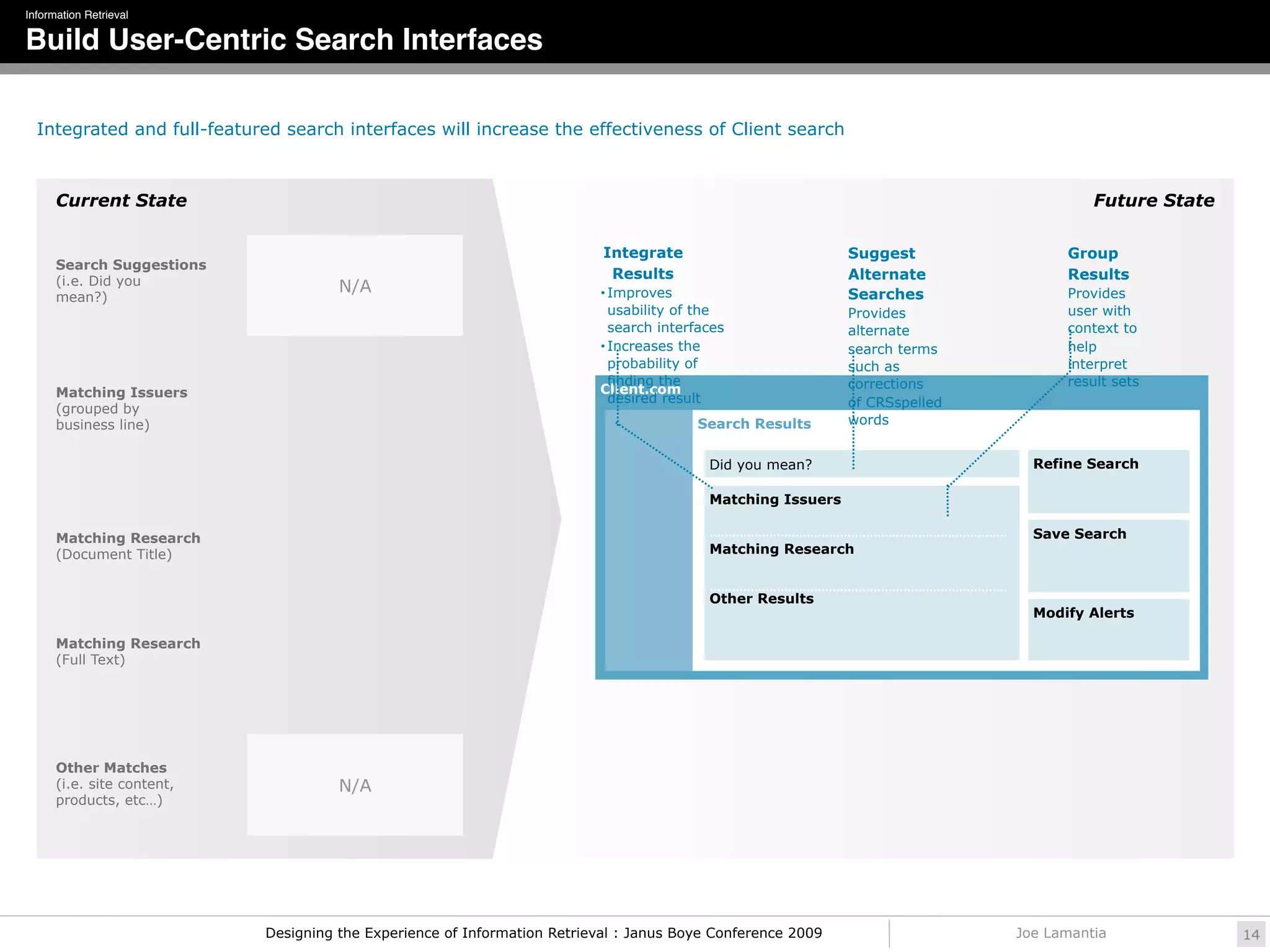 Information Retrieval

Build User-Centric Search Interfaces

  Integrated and full-featured search interfaces will increase the effectiveness of Client search



      Current State                                                                                                                    Future State

                                                                           Integrate                         Suggest               Group
      Search Suggestions
      (i.e. Did you                                                         Results                          Alternate             Results
                                      N/A                                  • Improves                        Searches              Provides
      mean?)
                                                                            usability of the                 Provides              user with
                                                                            search interfaces                alternate             context to
                                                                          • Increases the                    search terms          help
                                                                            probability of                   such as               interpret
                                                                            finding the                      corrections           result sets
      Matching Issuers                                                    Client.com
                                                                            desired result                   of CRSspelled
      (grouped by
      business line)                                                                    Search Results       words


                                                                                          Did you mean?                        Refine Search

                                                                                          Matching Issuers

      Matching Research                                                                                                        Save Search
      (Document Title)                                                                    Matching Research


                                                                                          Other Results
                                                                                                                               Modify Alerts

      Matching Research
      (Full Text)




      Other Matches
      (i.e. site content,             N/A
      products, etc…)




                            Designing the Experience of Information Retrieval : Janus Boye Conference 2009                   Joe Lamantia             14
 