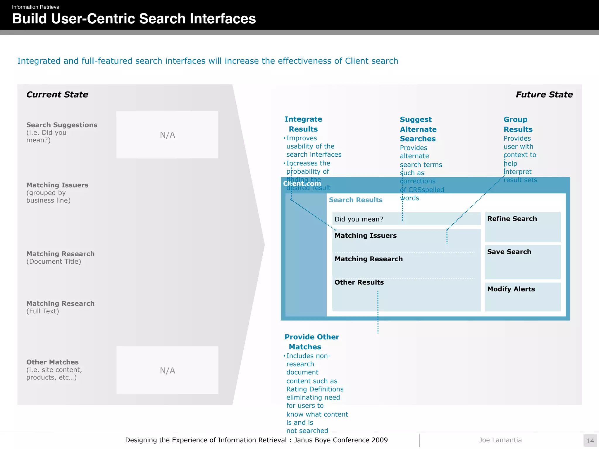 Information Retrieval

Build User-Centric Search Interfaces

  Integrated and full-featured search interfaces will increase the effectiveness of Client search



      Current State                                                                                                                    Future State

                                                                           Integrate                         Suggest               Group
      Search Suggestions
      (i.e. Did you                                                         Results                          Alternate             Results
                                      N/A                                  • Improves                        Searches              Provides
      mean?)
                                                                            usability of the                 Provides              user with
                                                                            search interfaces                alternate             context to
                                                                          • Increases the                    search terms          help
                                                                            probability of                   such as               interpret
                                                                            finding the                      corrections           result sets
      Matching Issuers                                                    Client.com
                                                                            desired result                   of CRSspelled
      (grouped by
      business line)                                                                    Search Results       words


                                                                                          Did you mean?                        Refine Search

                                                                                          Matching Issuers

      Matching Research                                                                                                        Save Search
      (Document Title)                                                                    Matching Research


                                                                                          Other Results
                                                                                                                               Modify Alerts

      Matching Research
      (Full Text)



                                                                           Provide Other
                                                                            Matches
                                                                           • Includes  non-
      Other Matches                                                          research
      (i.e. site content,             N/A                                    document
      products, etc…)
                                                                             content such as
                                                                             Rating Definitions
                                                                             eliminating need
                                                                             for users to
                                                                             know what content
                                                                             is and is
                                                                             not searched
                            Designing the Experience of Information Retrieval : Janus Boye Conference 2009                   Joe Lamantia             14
 