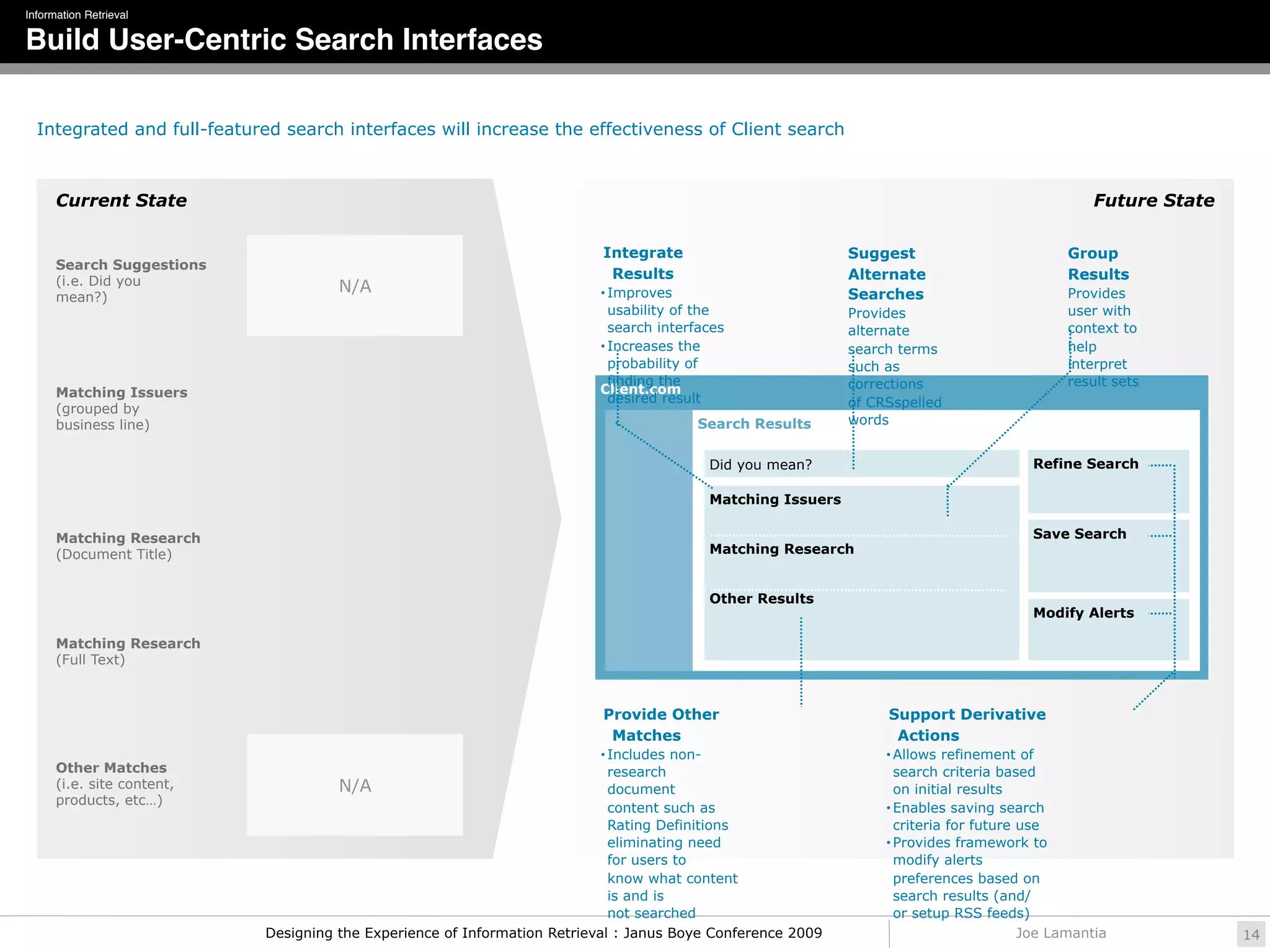Information Retrieval

Build User-Centric Search Interfaces

  Integrated and full-featured search interfaces will increase the effectiveness of Client search



      Current State                                                                                                                                   Future State

                                                                           Integrate                              Suggest                         Group
      Search Suggestions
      (i.e. Did you                                                         Results                               Alternate                       Results
                                      N/A                                  • Improves                             Searches                        Provides
      mean?)
                                                                            usability of the                      Provides                        user with
                                                                            search interfaces                     alternate                       context to
                                                                          • Increases the                         search terms                    help
                                                                            probability of                        such as                         interpret
                                                                            finding the                           corrections                     result sets
      Matching Issuers                                                    Client.com
                                                                            desired result                        of CRSspelled
      (grouped by
      business line)                                                                       Search Results         words


                                                                                               Did you mean?                                 Refine Search

                                                                                               Matching Issuers

      Matching Research                                                                                                                      Save Search
      (Document Title)                                                                         Matching Research


                                                                                               Other Results
                                                                                                                                             Modify Alerts

      Matching Research
      (Full Text)



                                                                           Provide Other                               Support Derivative
                                                                            Matches                                     Actions
                                                                           • Includes   non-                           • Allows  refinement of
      Other Matches                                                          research                                    search criteria based
      (i.e. site content,             N/A                                    document                                    on initial results
      products, etc…)
                                                                             content such as                           • Enables saving search
                                                                             Rating Definitions                          criteria for future use
                                                                             eliminating need                          • Provides framework to
                                                                             for users to                                modify alerts
                                                                             know what content                           preferences based on
                                                                             is and is                                   search results (and/
                                                                             not searched                                or setup RSS feeds)
                            Designing the Experience of Information Retrieval : Janus Boye Conference 2009                                   Joe Lamantia            14
 