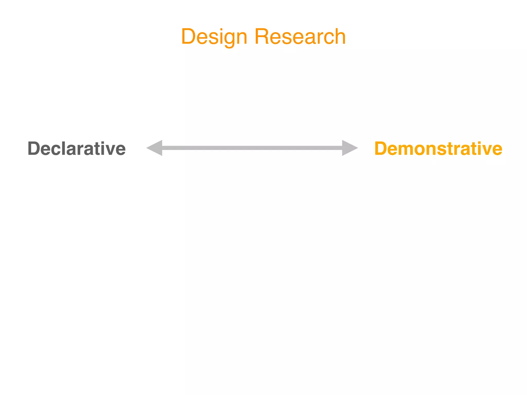 Design Research




Declarative                     Demonstrative
 