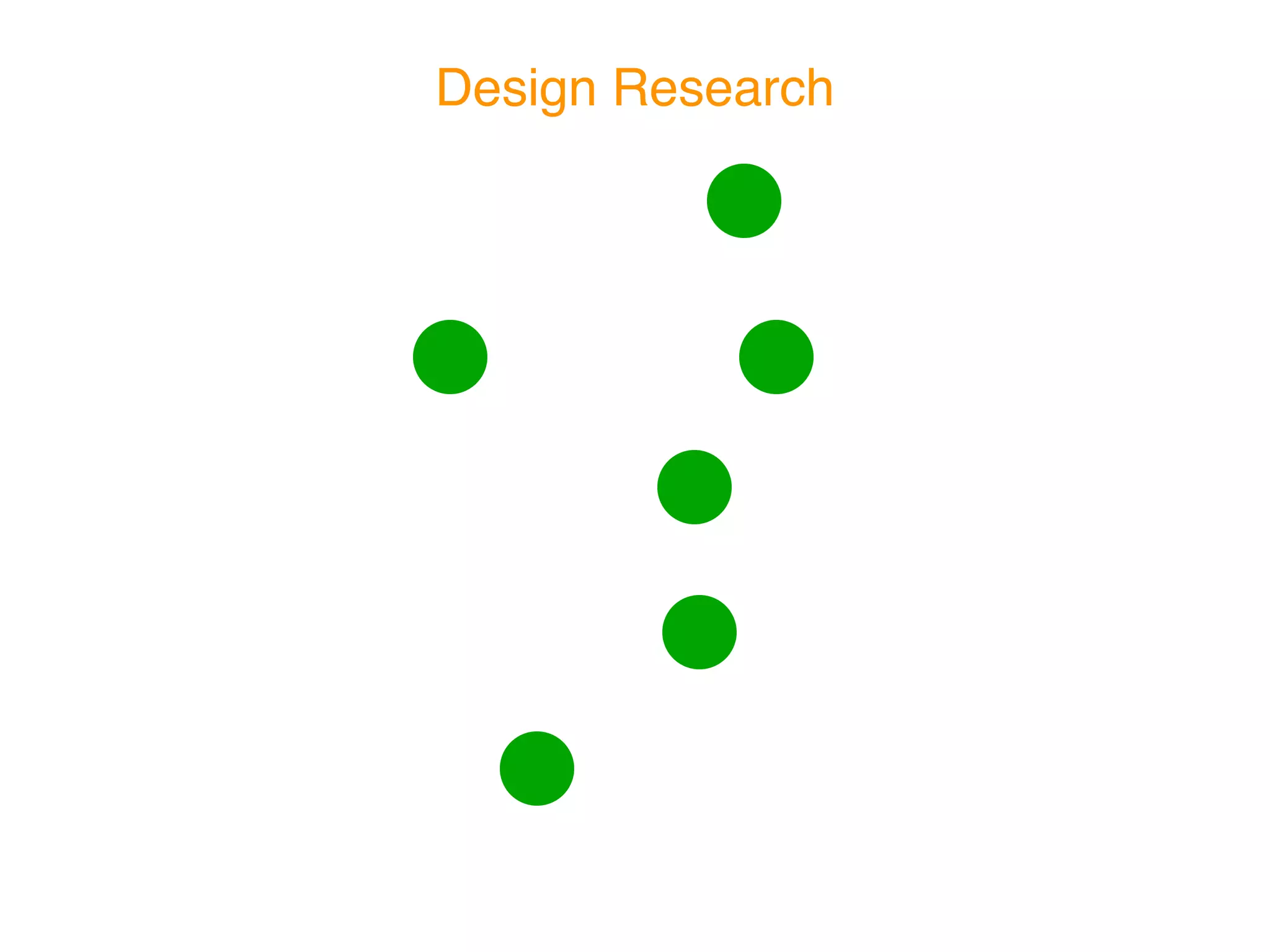 Design Research
 
