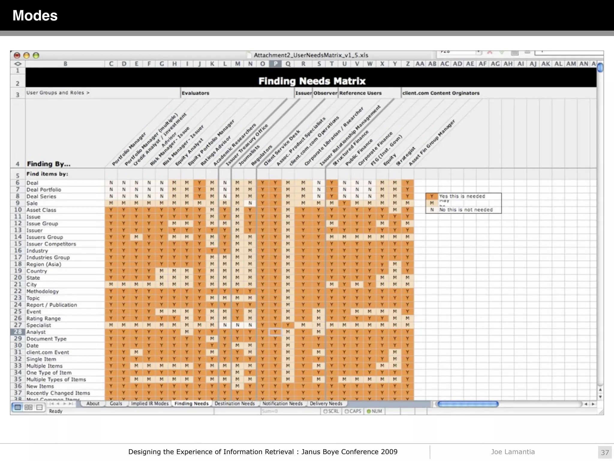 Modes




        Designing the Experience of Information Retrieval : Janus Boye Conference 2009   Joe Lamantia   37
 