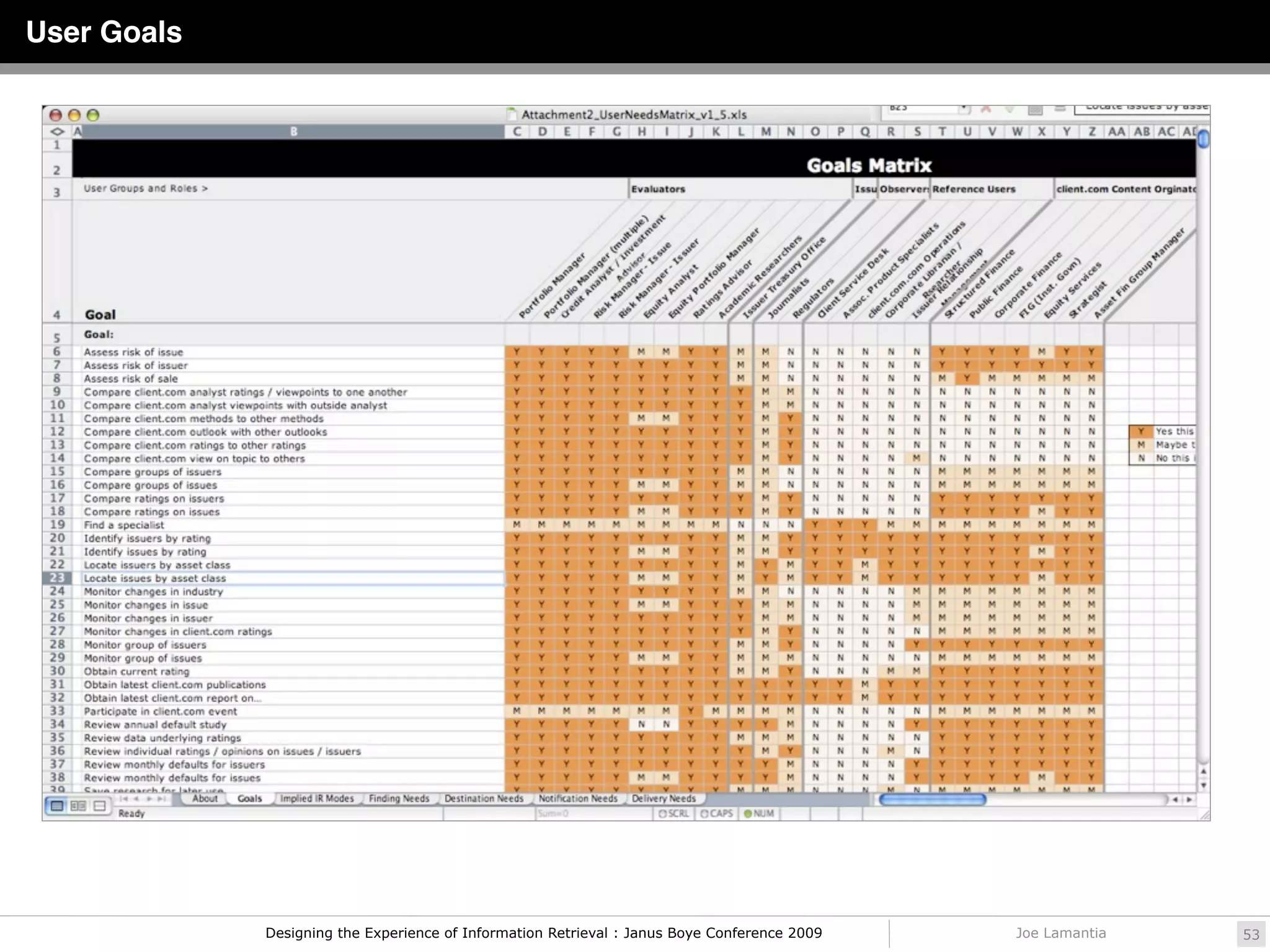 User Goals




             Designing the Experience of Information Retrieval : Janus Boye Conference 2009   Joe Lamantia   53
 