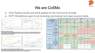 We are CoSMo
● Free Testing results and white papers for the community at large
● IETF HAckathons open to all (including commercial non open-source media
servers).
7
 