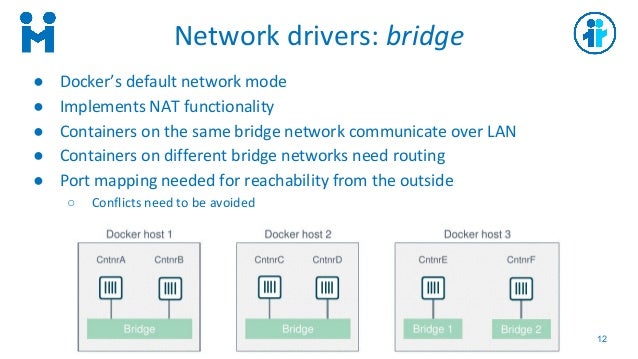 docker network modes