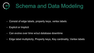 Schema and Data Modeling
• Consist of edge labels, property keys, vertex labels
• Explicit or Implicit
• Can evolve over time w/out database downtime
• Edge label multiplicity, Property keys, Key cardinality, Vertex labels
 
