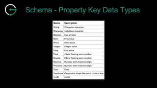 Schema - Property Key Data Types
 
