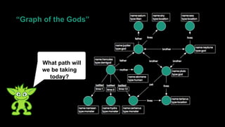 What path will
we be taking
today?
“Graph of the Gods”
 