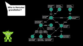 Who is Hercules’
grandfather?
 
