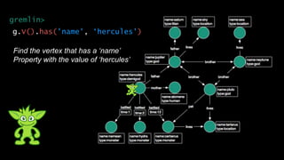 g.V().has('name', ‘hercules')
Find the vertex that has a ‘name’
Property with the value of ‘hercules’
gremlin>
 