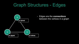 Graph Structures - Edges
• Edges are the connections
between the vertices in a graph
 