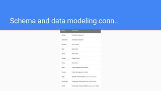 JanusGraph DataBase Concepts | PPTX
