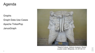 Agenda
Graphs
Graph Data Use Cases
Apache TinkerPop
JanusGraph
3
"Head of Janus, Vatican museum, Rome"
Loudon dodd, Wikipedia, CC BY-SA 3.0
 