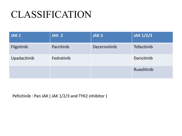 JANUS KINASE INHIBITORS EXAMPLES visual data 6
