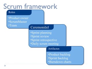 Scrum framework
Rolen

•Product owner
•ScrumMaster
•Team

Ceremoniëel
•Sprint planning
•Sprint review
•Sprint retrospective
•Daily scrum meeting
Artifacten

•Product backlog
•Sprint backlog
•Burndown charts

 