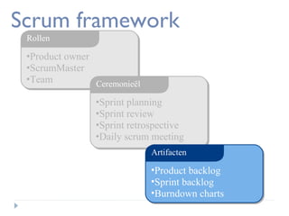 Scrum framework
Rollen

•Product owner
•ScrumMaster
•Team
Ceremonieël
•Sprint planning
•Sprint review
•Sprint retrospective
•Daily scrum meeting
Artifacten

•Product backlog
•Sprint backlog
•Burndown charts

 