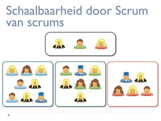 Schaalbaarheid door Scrum
van scrums

 
