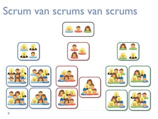Scrum van scrums van scrums

 