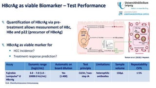 viral markers in diagnosis monitoring and treatment of hepatitis b and ...