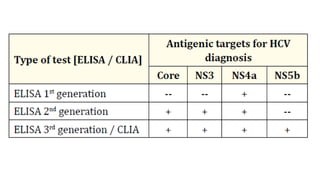 viral markers in diagnosis monitoring and treatment of hepatitis b and ...